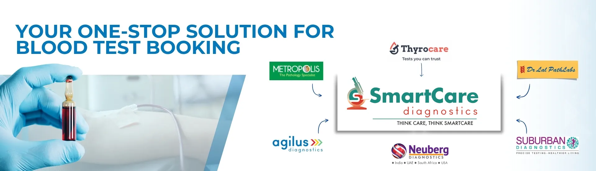 Website banner showcasing blood testing tubes with the text 'All your blood tests in one place,' highlighting four diagnostics companies offering complete blood count tests at different prices under SmartCare Diagnostics.